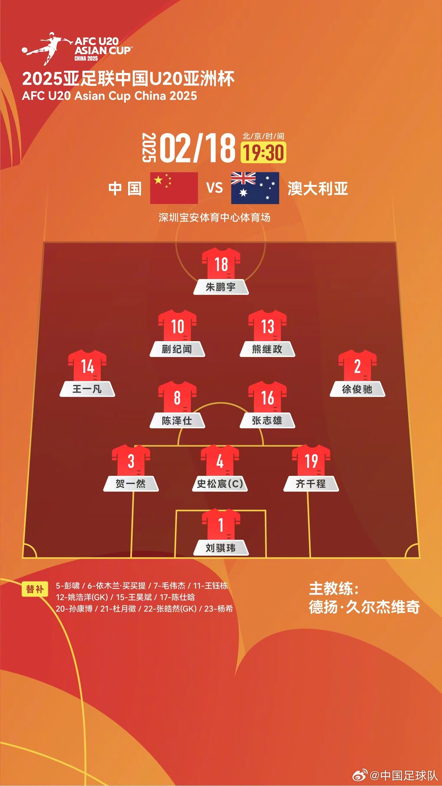 提前出线轮换6人!U20国青本场轮换6人,依木兰、王钰栋等人替补