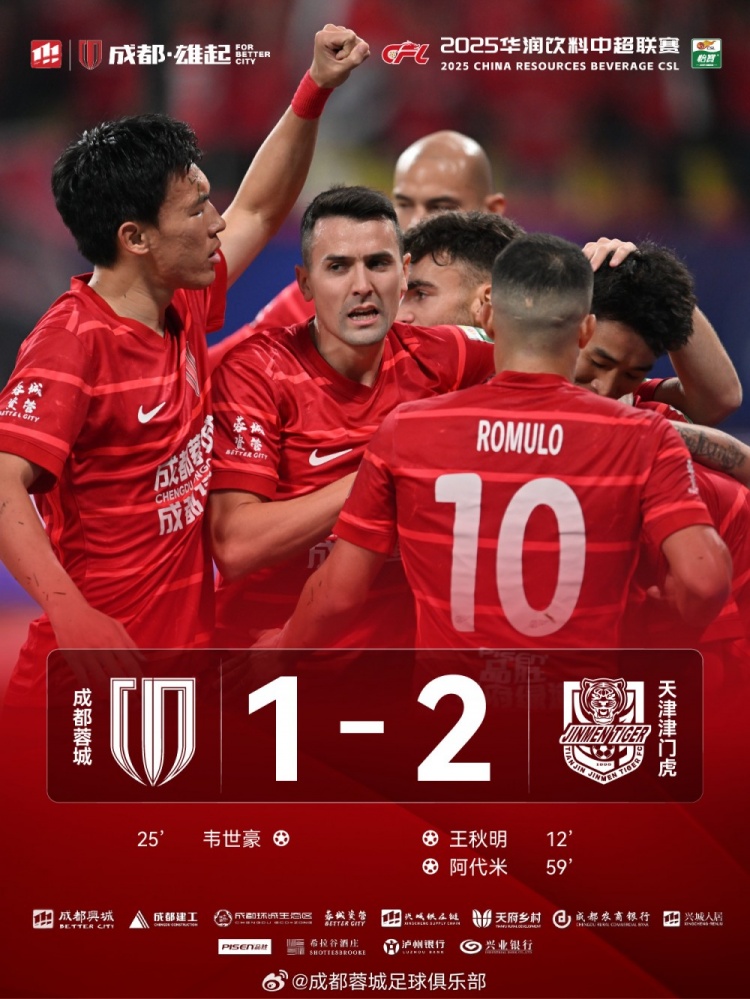 今晚成都蓉城主场对阵天津津门虎,最终1-2负于对手